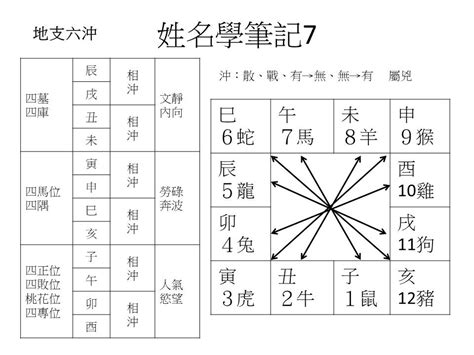 六沖|詳解八字中的地支六沖【八字命理教學】 – 八字命理（玄孟樵大師）